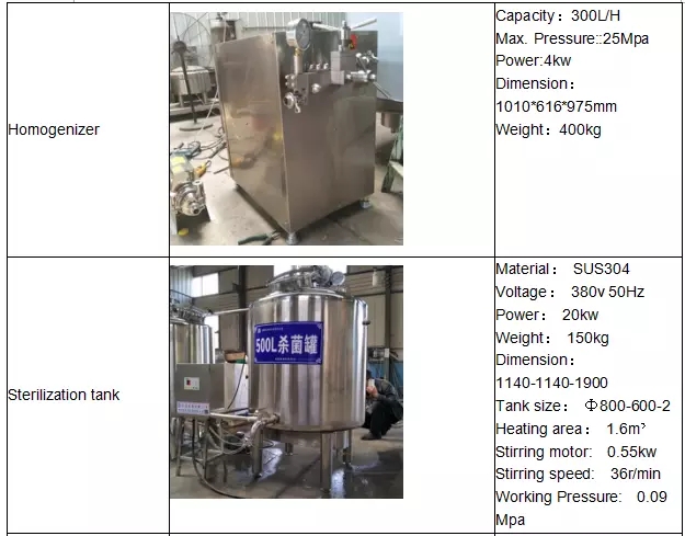 Installation de fabrication de lait durable UHT KQ 500L KQ 8000L pour le lait/yaourt