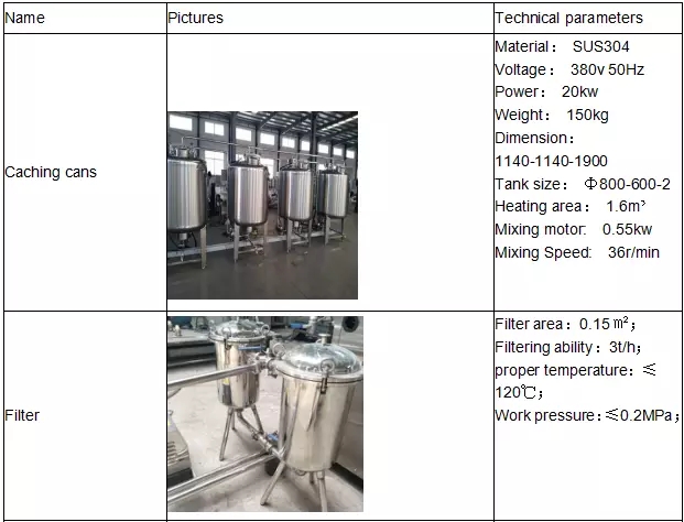 Installation de fabrication de lait durable UHT KQ 500L KQ 8000L pour le lait/yaourt