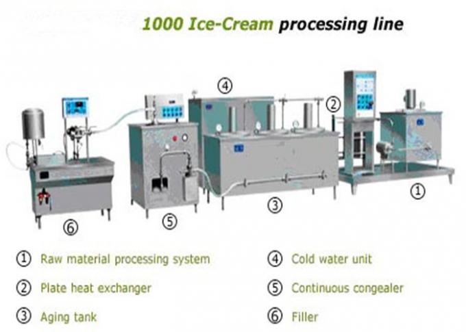équipement industriel de crème glacée du lait 1000L avec la chaîne de production de chocolat